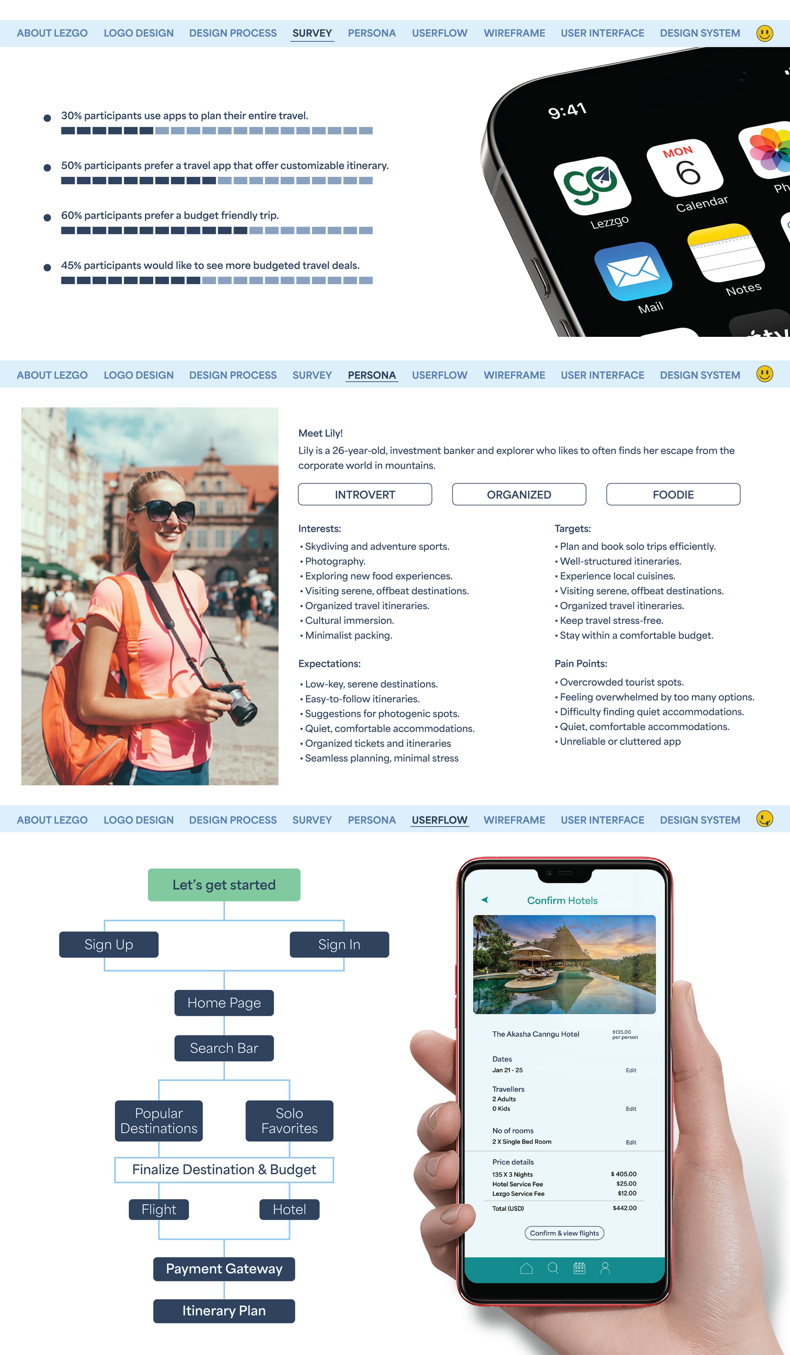 survey, persona and userflow