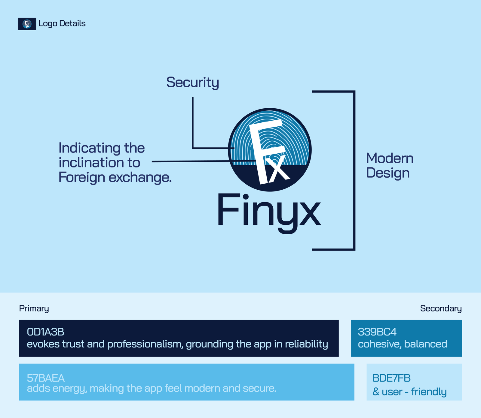 Logo Intricacies